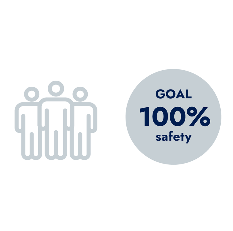 Our goal is zero serious accidents (LTI).
