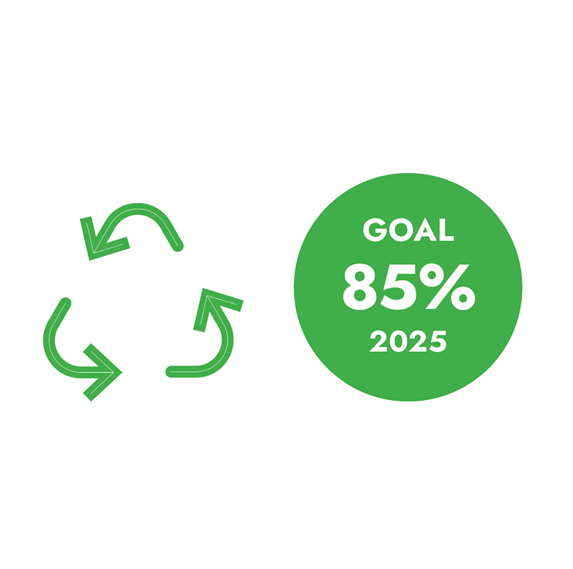 85% of all of the production waste materials to be recycled by 2025