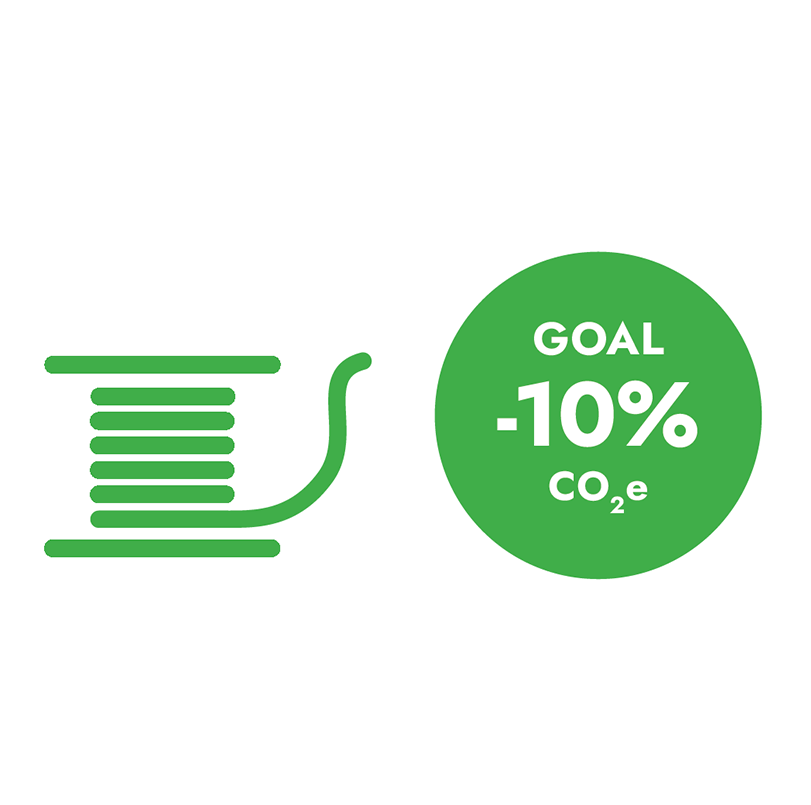 We will implement at least a 10% CO2e impact reduction of our products by 2025.