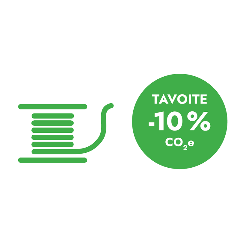 Vähennämme tuotteidemme CO2e-päästövaikutusta vähintään 10 %:lla