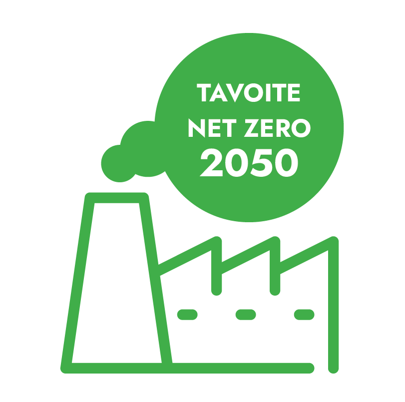 Net Zero vuoteen 2050 mennessä, perustuen päästövähennys-tavoitteisiin SBTi scope 1-3*.